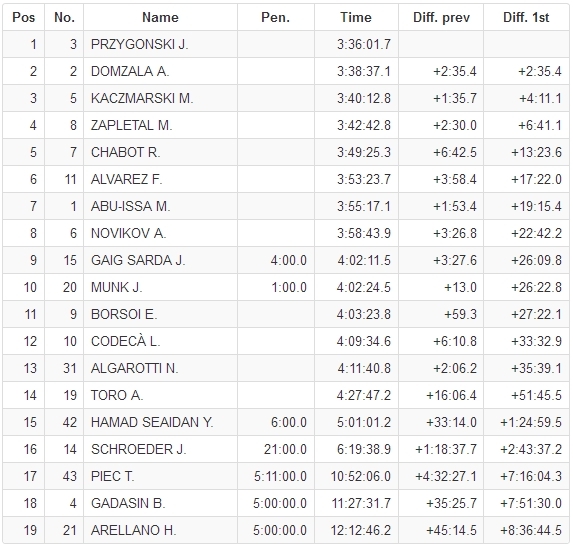 after ss4