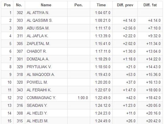 after ss1