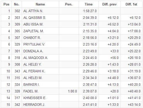 after ss2