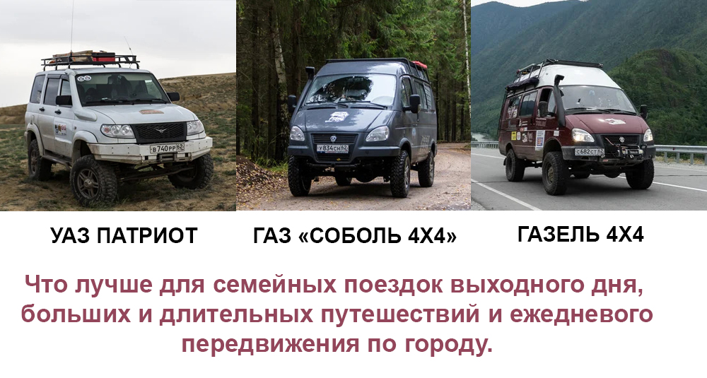 Сравнение УАЗ Патриот, Соболь 4х4 и ГАЗель 4х4